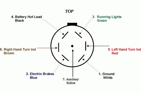 gm truck  pin wiring diagram