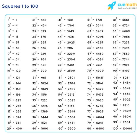 square root chart printable