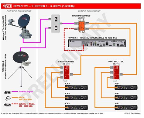 dish network satellite wiring diagrams moo wiring