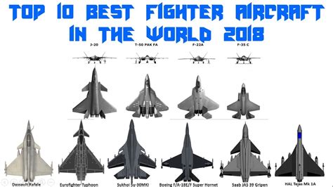 Top 10 Best Fighter Aircraft In The World 2018 Latest