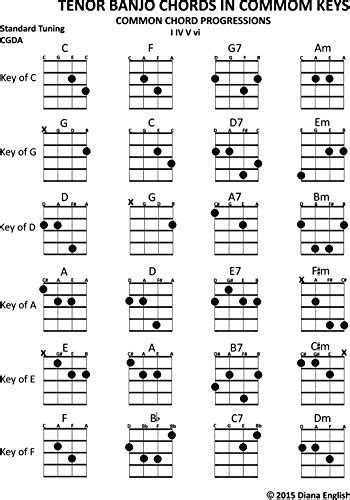 tenor banjo chords in common keys common chord progressions i iv v vi