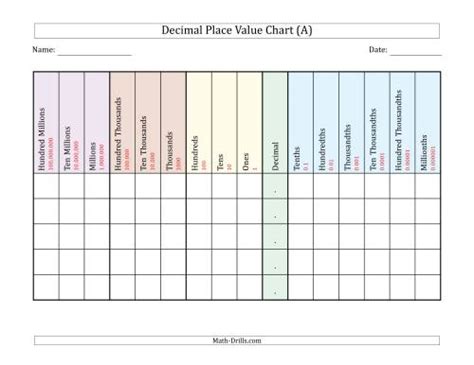blank place  chart  decimals printable  printable templates
