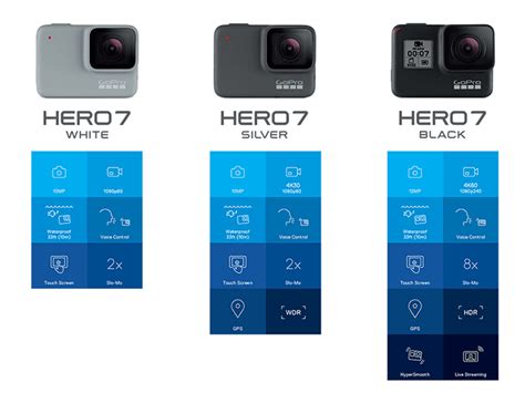gopro hero  series cameras     pre order   ph
