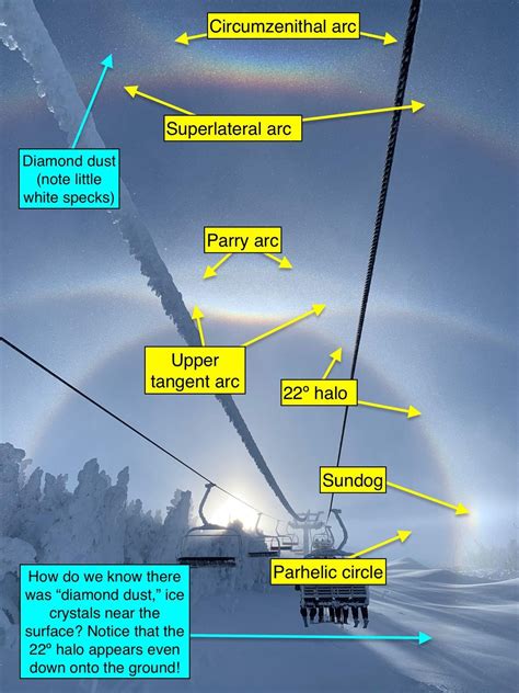 story   incredible optical phenomenon photographed