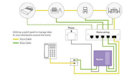 wiring home  fiber