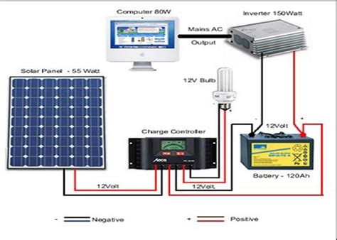 solar panels system diagram solar  business commercial solutions  api solar house