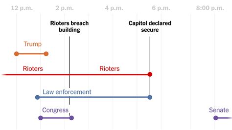 critical moments in the capitol siege the new york times