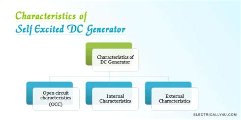 characteristics   excited dc generator