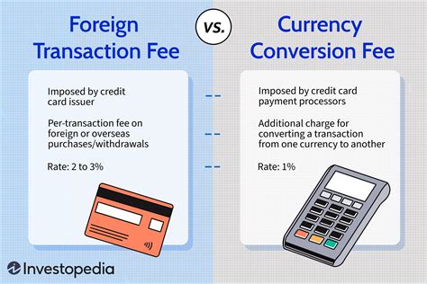 foreign transaction fee  currency conversion fee   difference