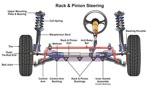 parts  car suspension labeled diagram