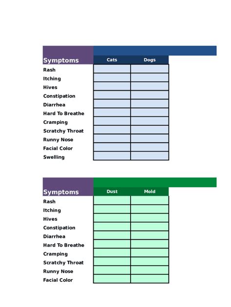 food allergy checklist fill  sign printable template