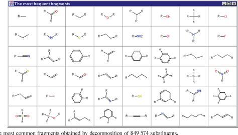 cheminformatics analysis  organic substituents identification    common