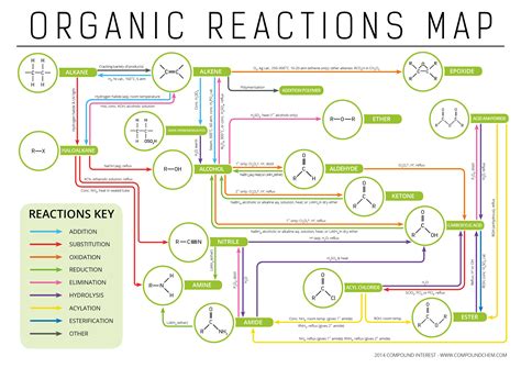 reactions  havent  touched       infographic shows