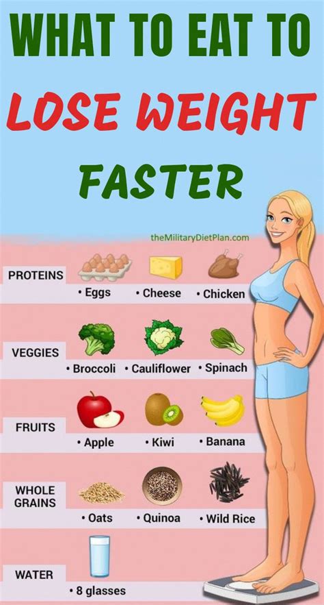 Pin On Diet Meal Plan To Lose Weight