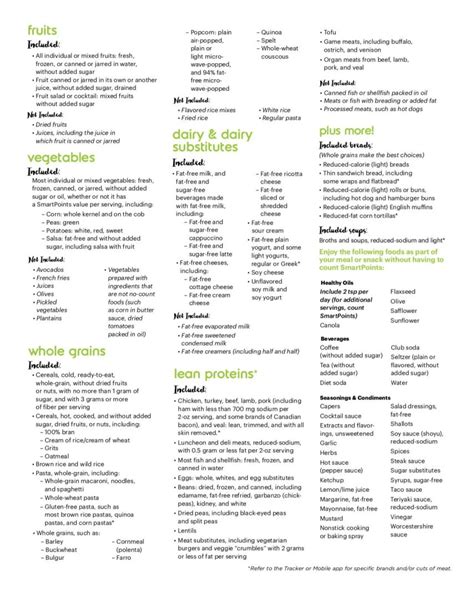 printable weight watchers points  food list