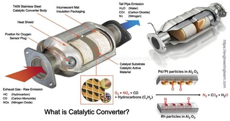 catalytic converter introduction specification working complete details