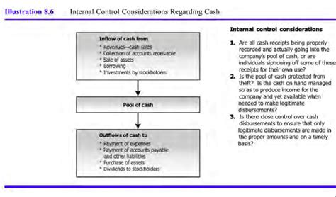 cash  internal control financial accounting  hero