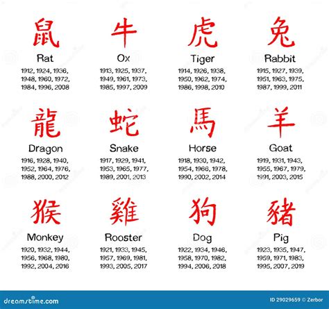 chinese horoscoop stock illustratie illustratie bestaande uit haan