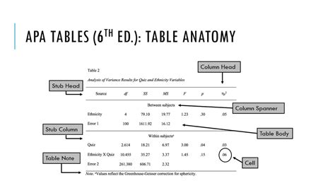 format  edition tables  figures elcho table