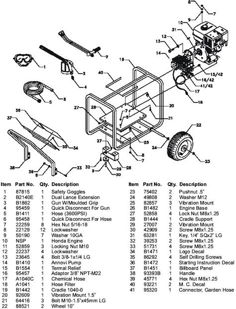generac pressure washer model   replacement parts breakdown repair kits  owners manual