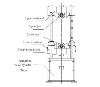 high precise ball screw hydraulic universal tensile testing machines panasonic servo motor