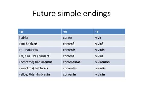 Leso The Spanish Future Tense