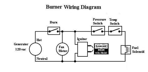 beckett burner wiring diagram rock wiring