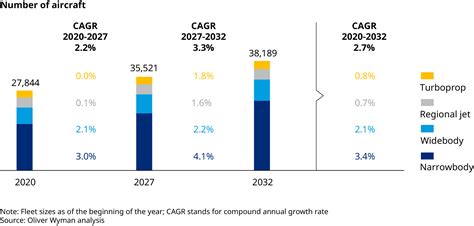 global fleet mro market forecast