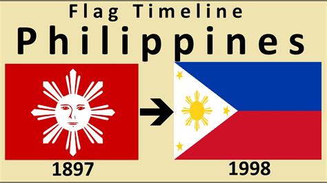 flag   philippines historical evolution   anthem