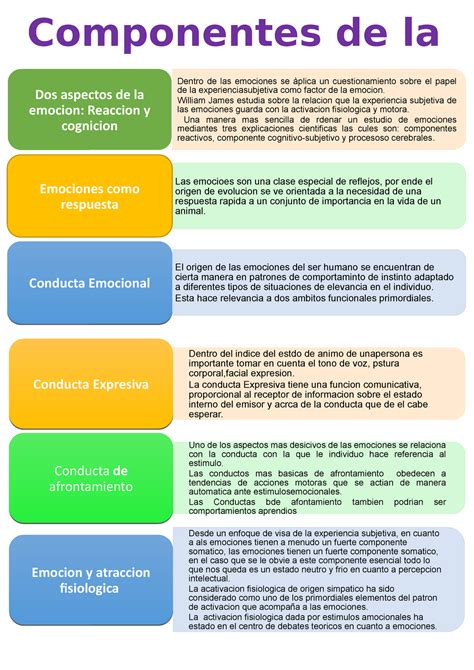 componentes de la emocion  sus conceptos dentro de las emociones se aplica  cuestionamiento