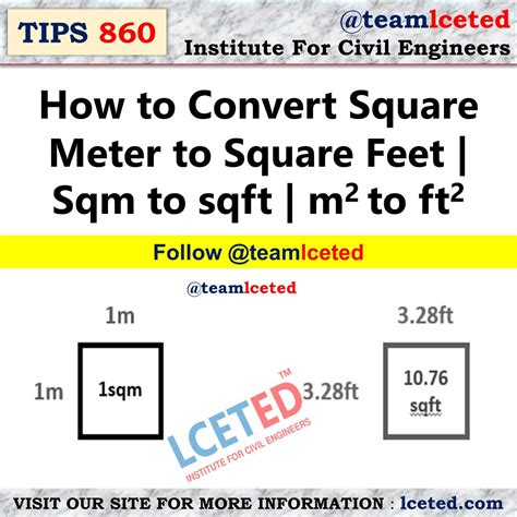 convert square meter  square feet sqm  sqft   ft lceted lceted institute