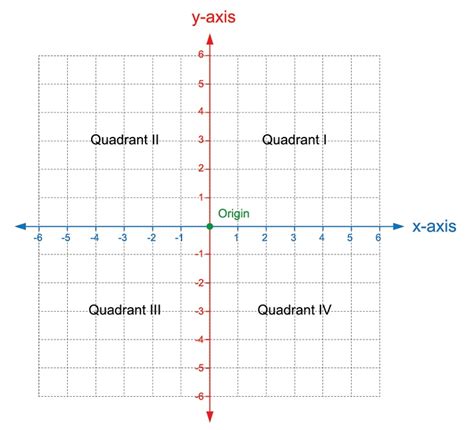 coordinate plane  point  located  educational resources