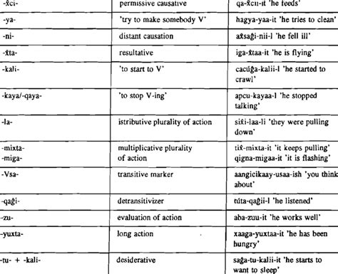 cia verbal derivational suffixes meaning  ca causative