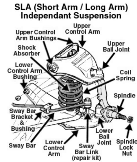 car parts names images  pinterest mechanical engineering brake system  car
