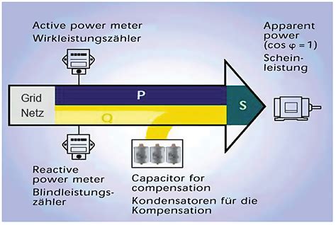 reactive power     reactive power  electrical