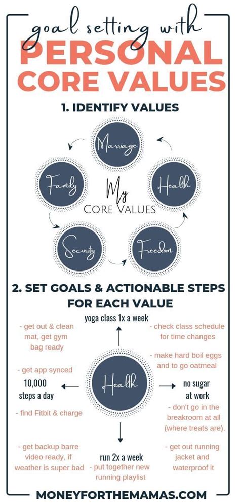 personal core values  successful goal setting personal core values core beliefs