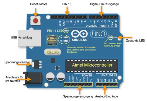 arduino aufbau und funktion