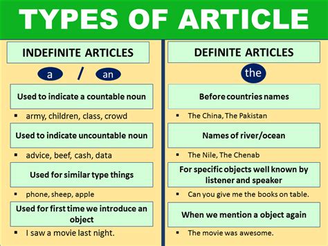types  articles grammar images   finder