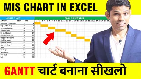Excel Mis Report में Gantt Chart का ज्ञान लेलो Excel Mis Tutorial