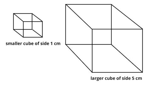 cube  cut     cm cubes      ratio