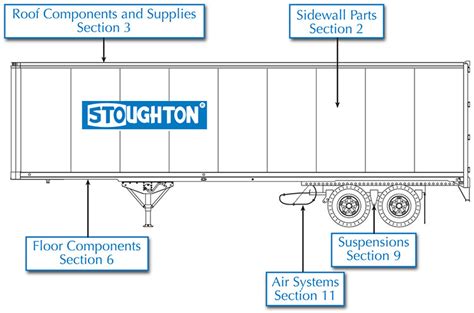semi trailer parts diagram wiring diagram ideas