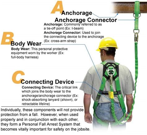 fall protection  construction  american safety