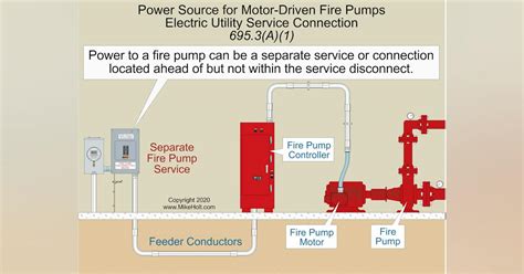 fire pump room diagram