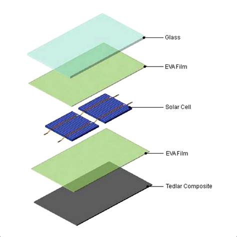 polycrystalline silicon solar cell manufacturersupplierexporter