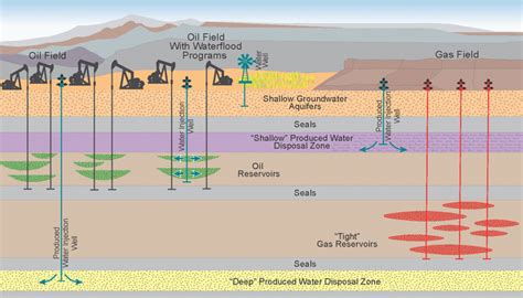 oil  gas   uinta basin utah      produced water utah geological survey
