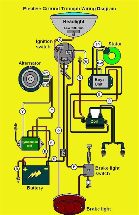 motorcycle wiring diagram explained gambaran