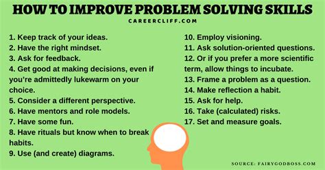 developing problem solving skills riset