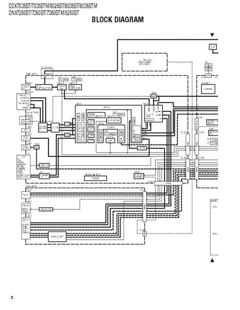 ultimate guide  understanding kenwood ddx wire diagram