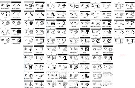 alphabet list katakana chart hiragana japanese language