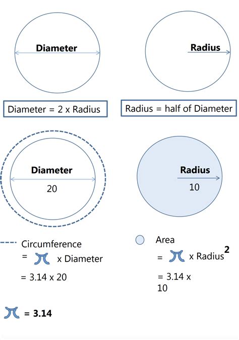 diameter   circle formula chasityqowalls